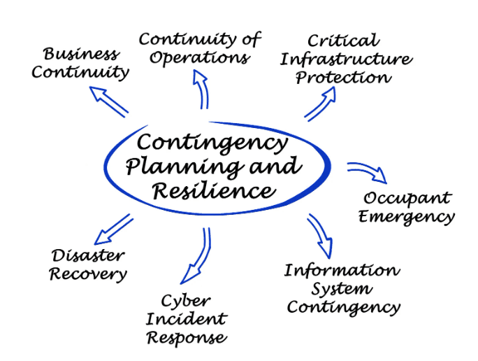 contingency plan