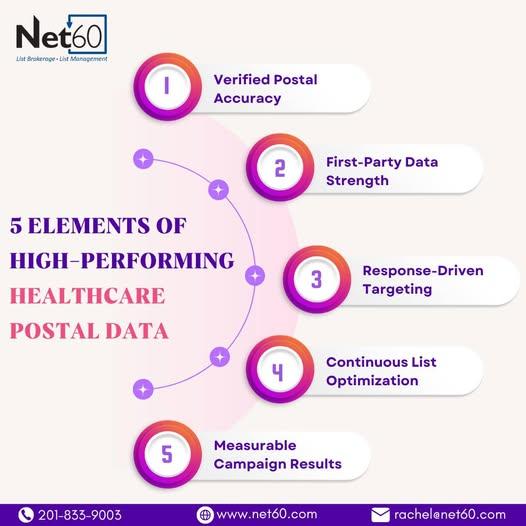 5 Elements of High-Performing Healthcare Postal Data
