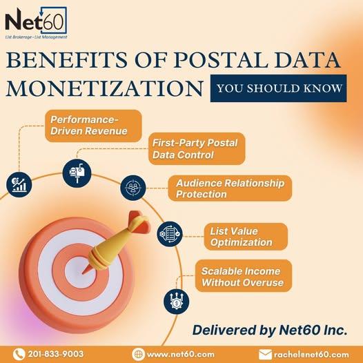 Benefits of Postal Data Monetization