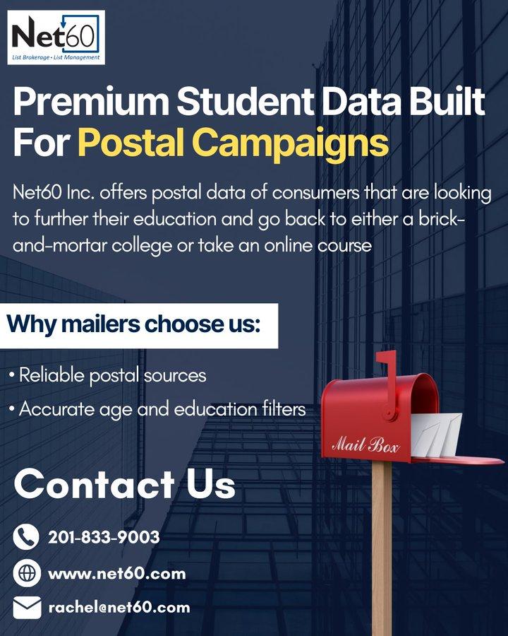 Connecting Marketers with Responsive Postal Mailing Lists