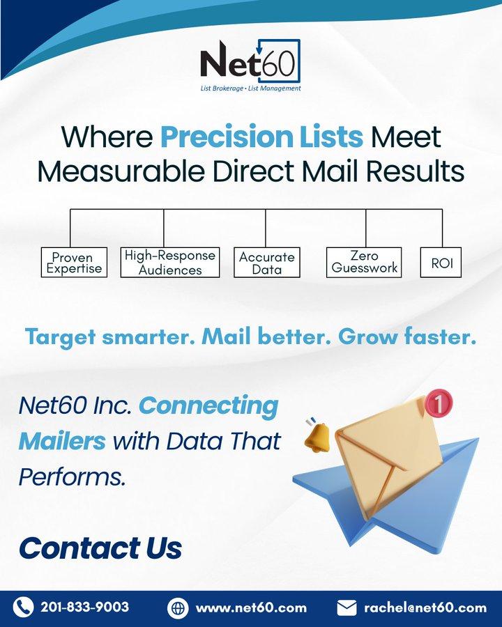 Where Precision Lists Meet Measurable Direct Mail Results
