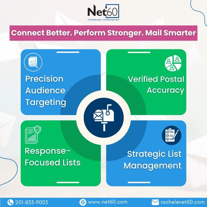 Connect Better. Perform Stronger. Mail Smarter