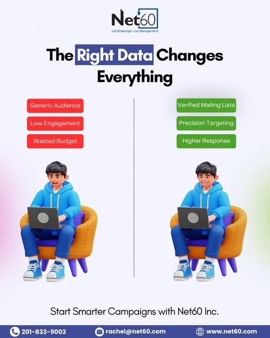 From Wasted Spend to Real Results