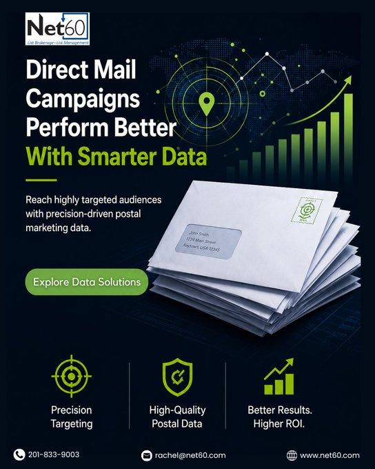 Direct Mail Campaigns Perform Better With Smarter Data