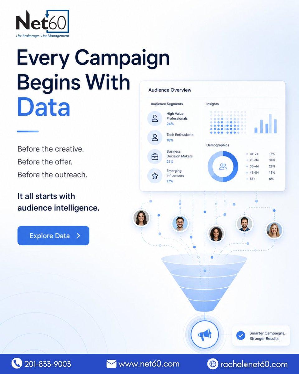 Every Campaign Begins With Data