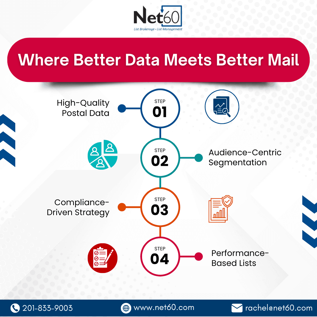 Where Better Data Meets Better Mail
