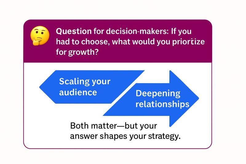 Scaling or Deepening: What Drives Growth?