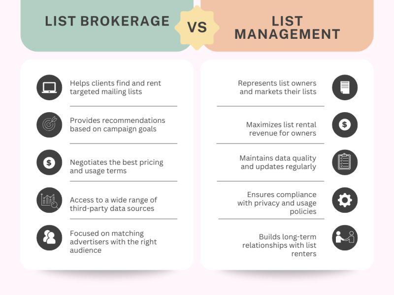 List Brokerage vs List Management