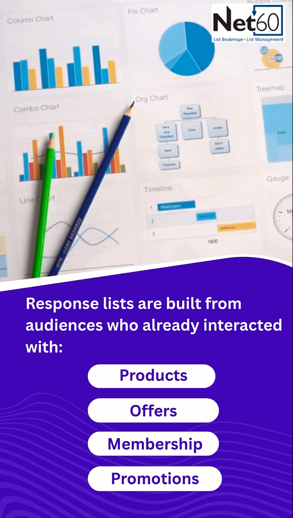 The strongest campaigns start with audience intent.
